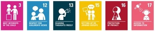 1.Online Rights of the Child
